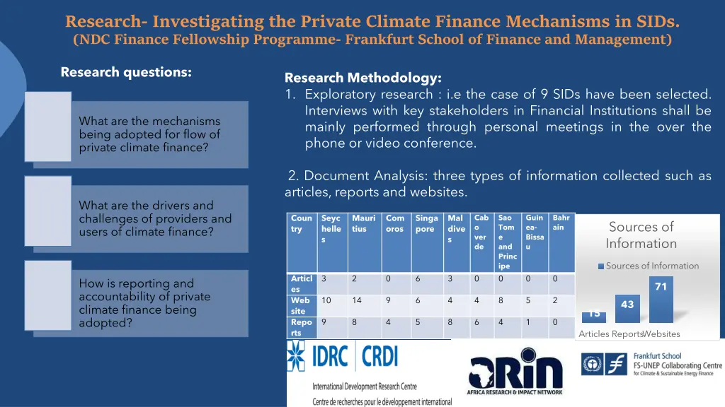 research investigating the private climate