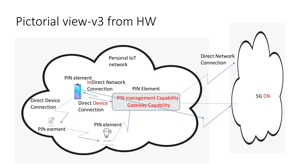 pictorial view v3 from hw