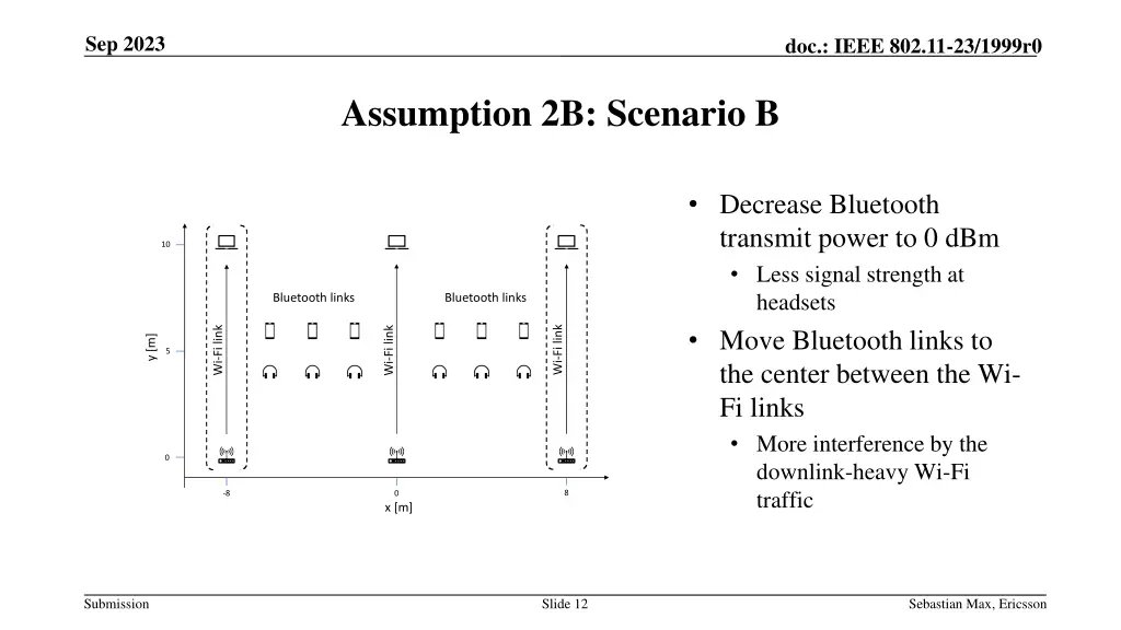 sep 2023