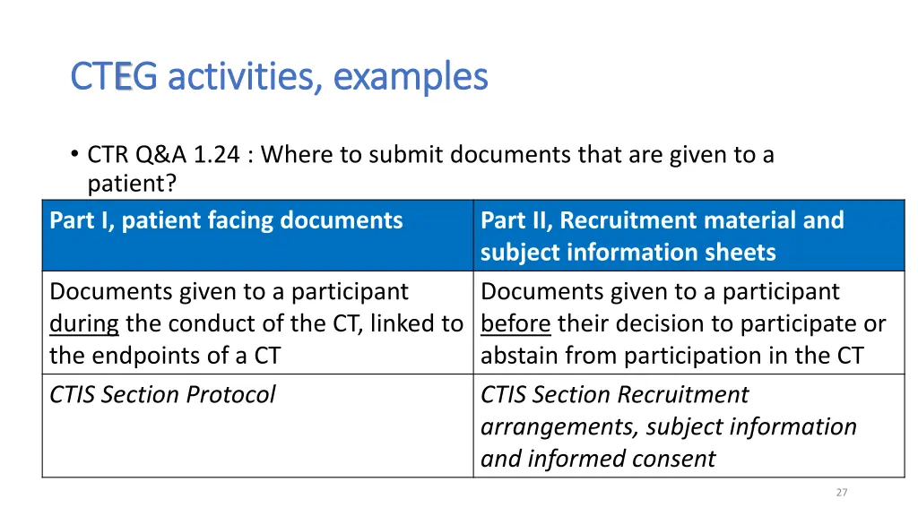 ct cte eg g activities activities examples 1