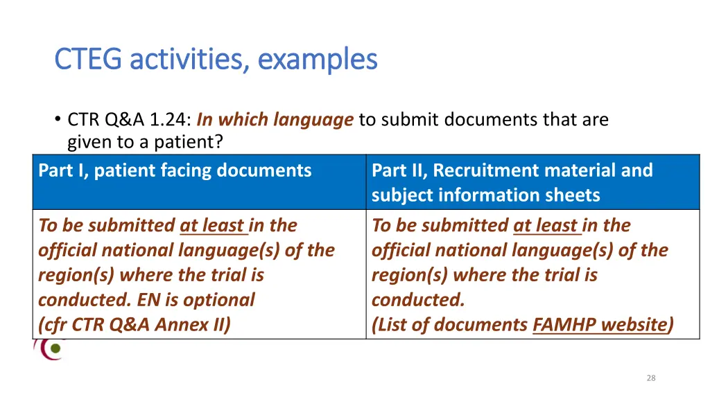 cteg cteg activities activities examples