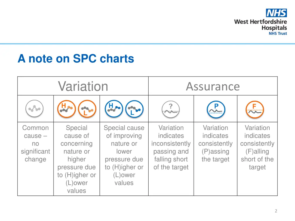 a note on spc charts