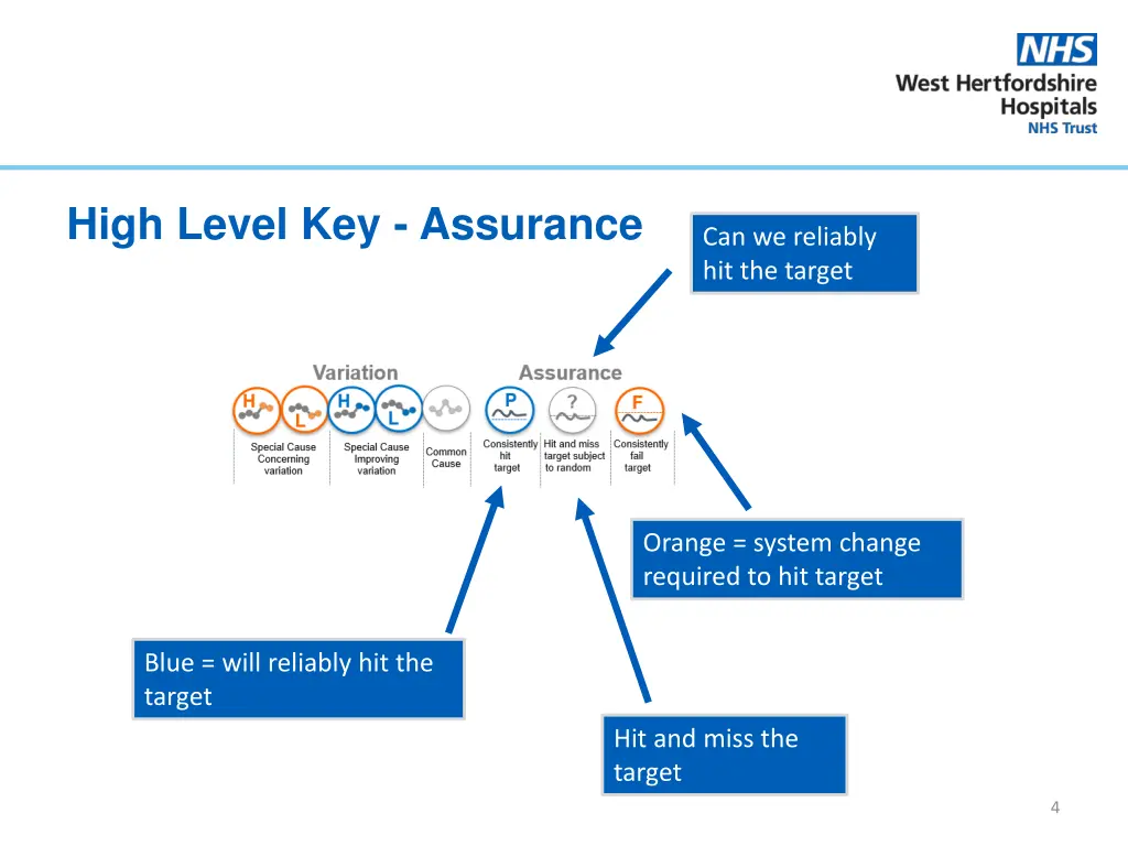 high level key assurance