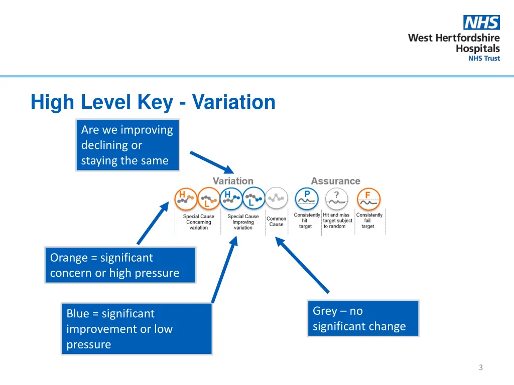 high level key variation