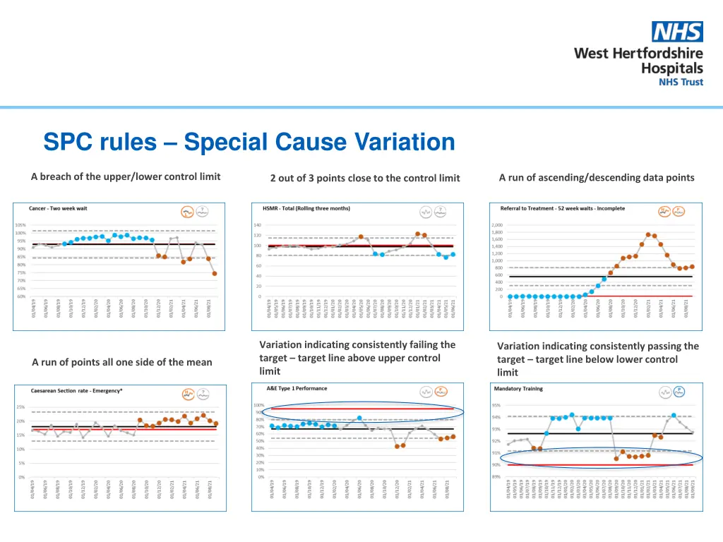 spc rules special cause variation