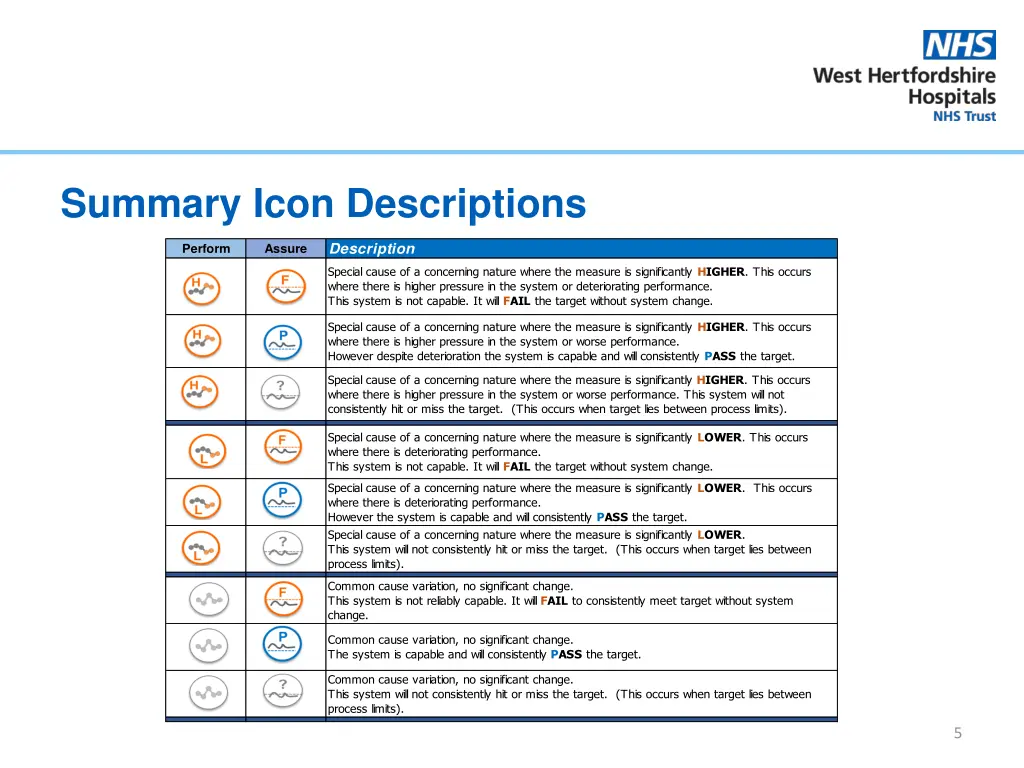 summary icon descriptions