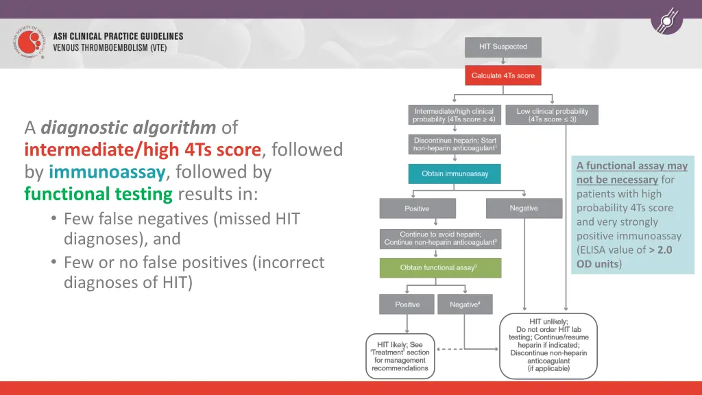 a diagnostic algorithm of intermediate high