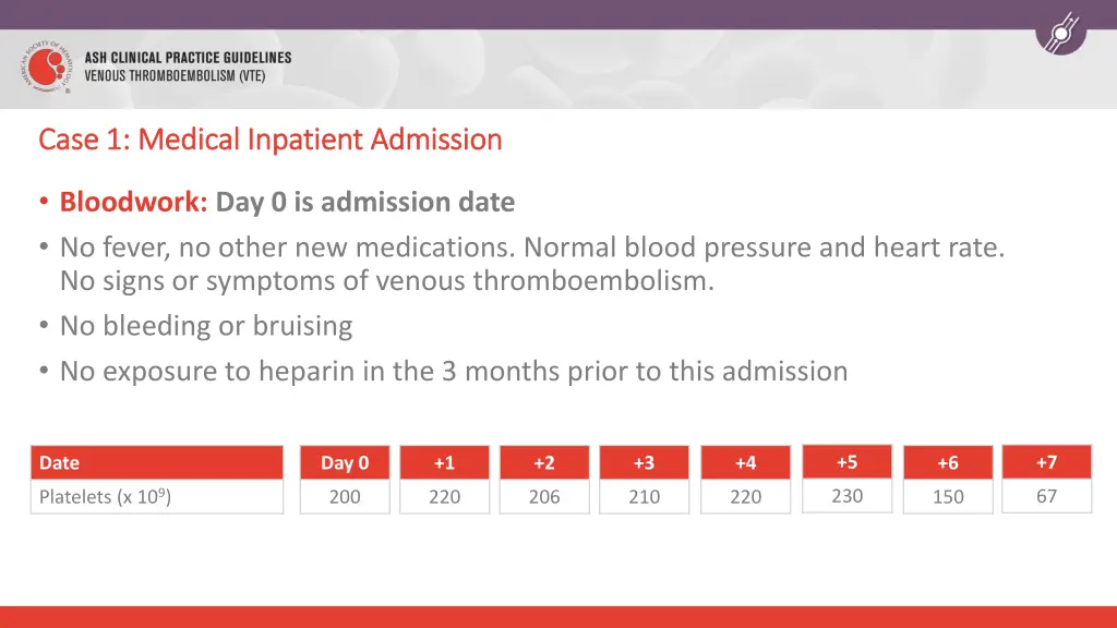 case 1 medical inpatient admission case 1 medical 1