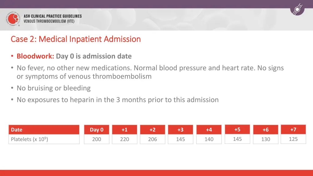 case 2 medical inpatient admission case 2 medical 1