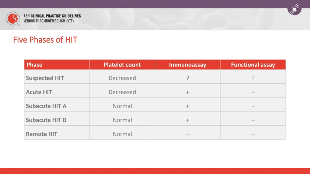 five phases of hit five phases of hit