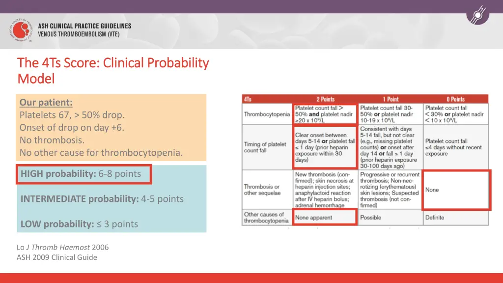 the 4ts score clinical probability the 4ts score