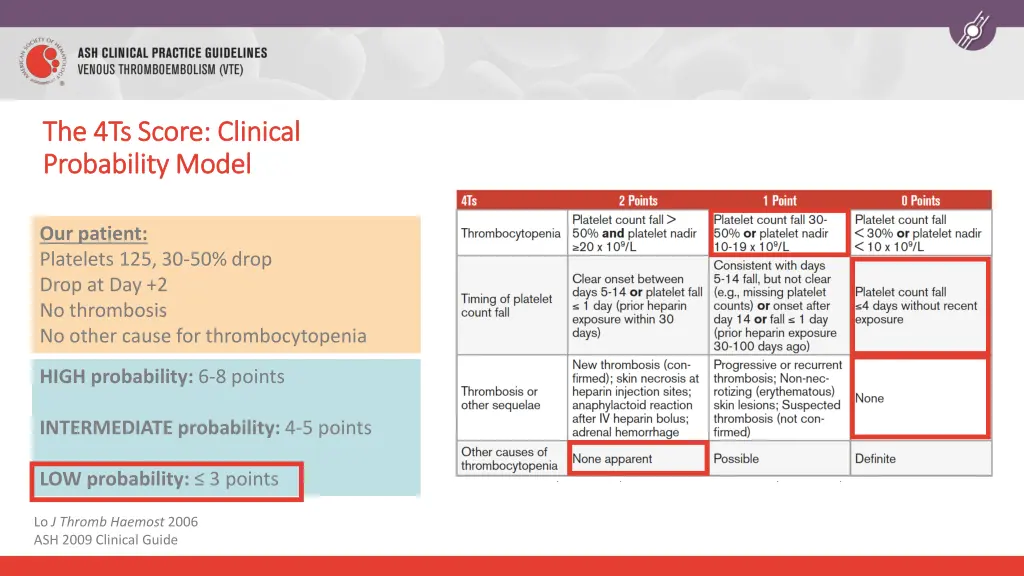 the 4ts score clinical the 4ts score clinical