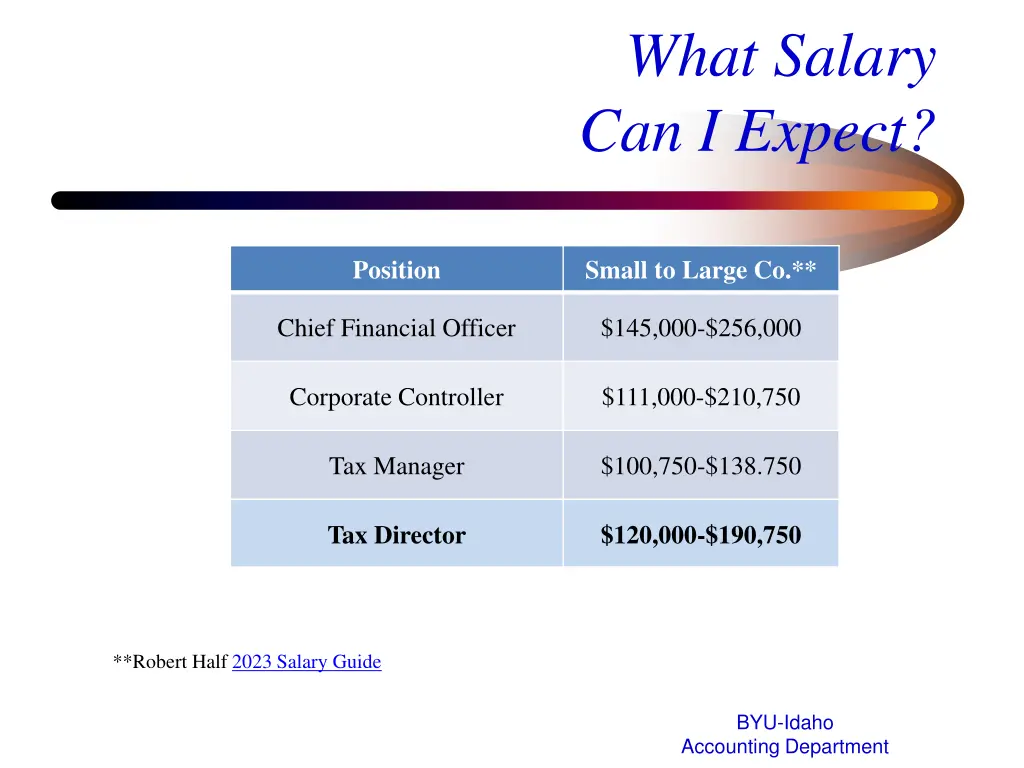 what salary can i expect 1