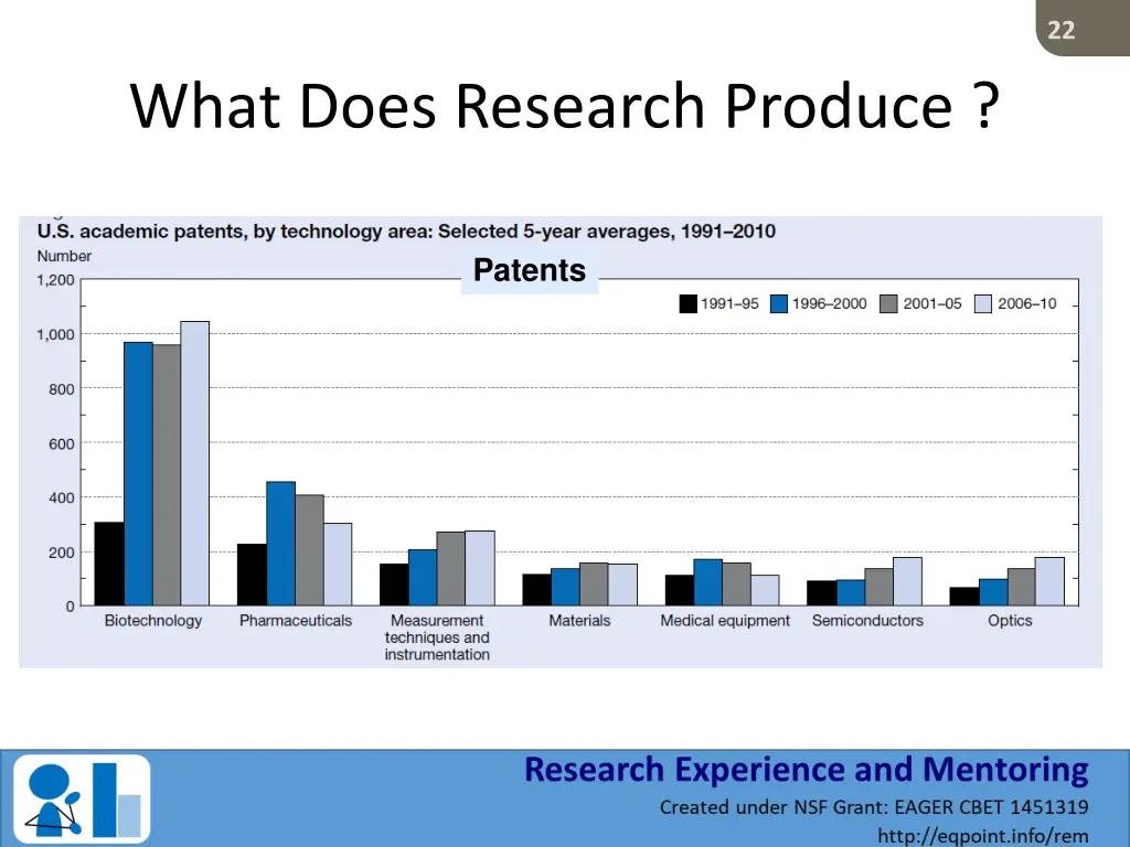 slide22