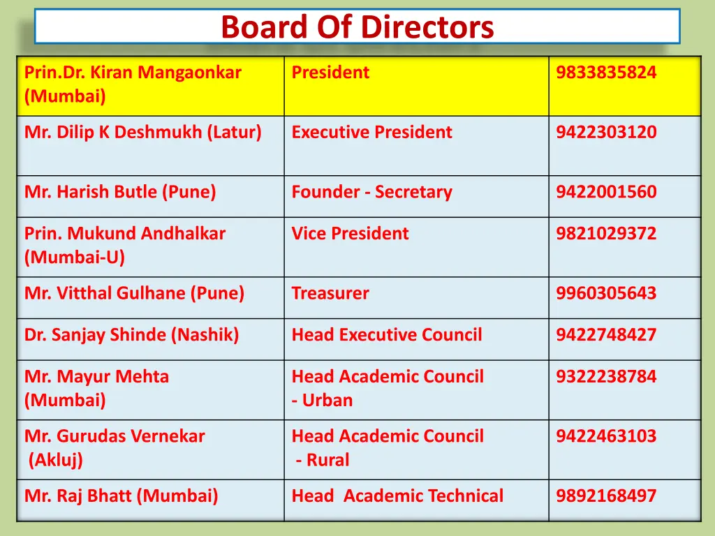 board of directors