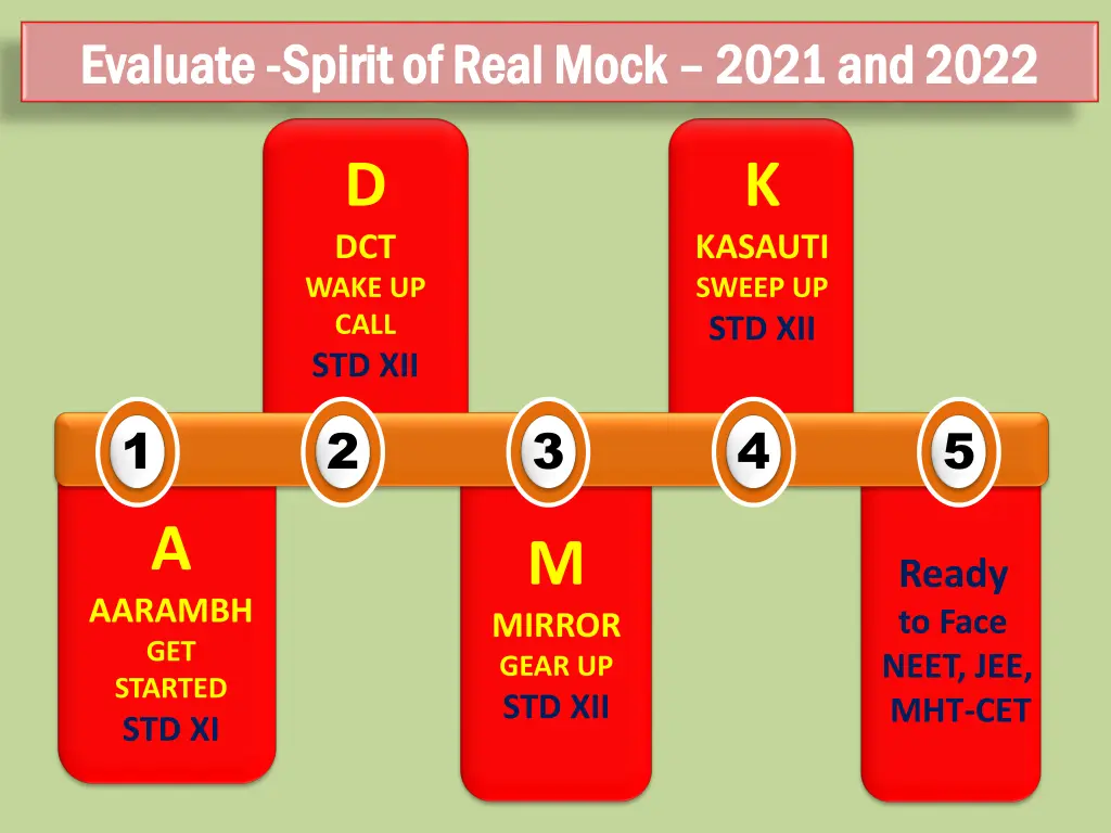 evaluate evaluate spirit of real mock spirit