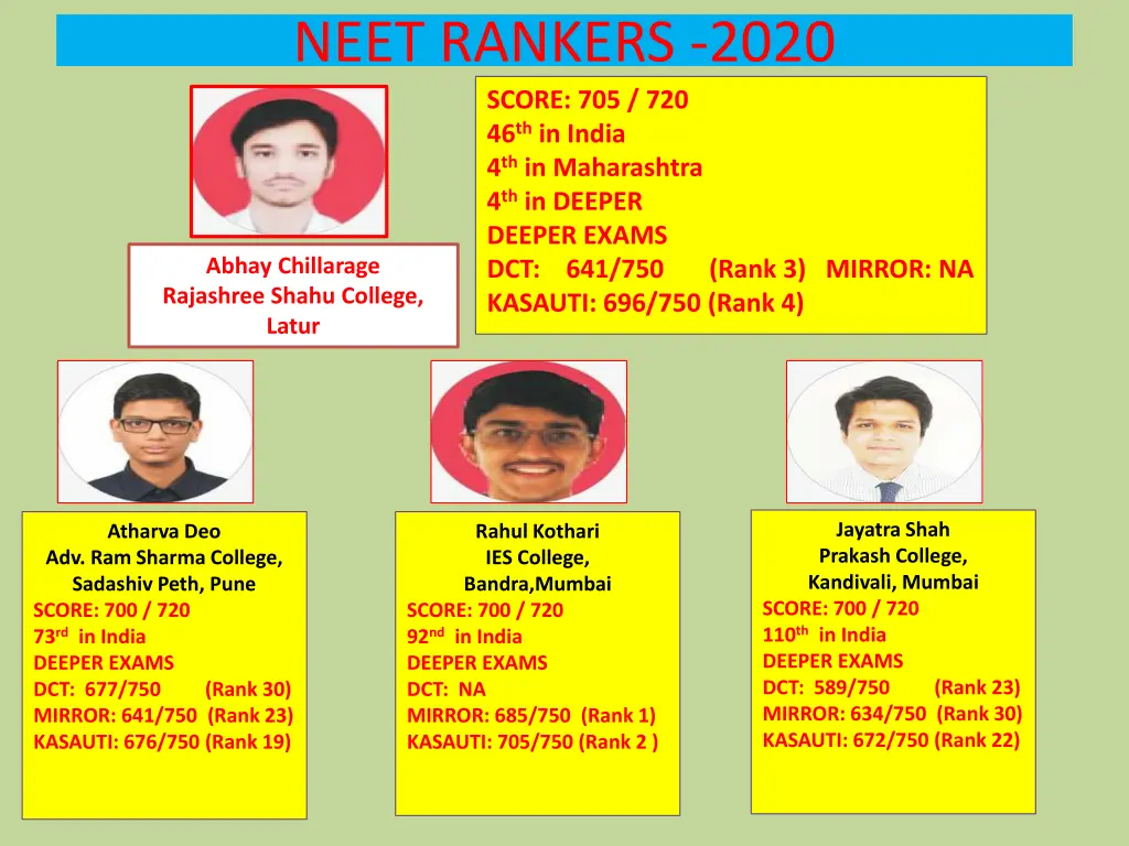 neet rankers 2020 score 705 720 46 th in india