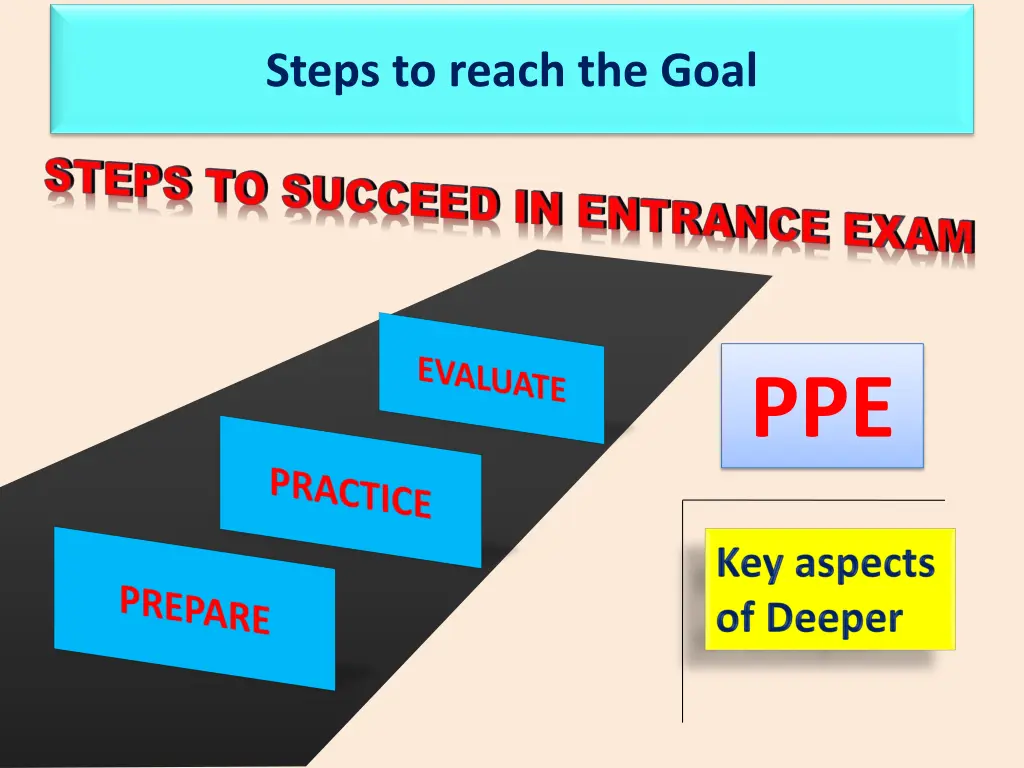 steps to reach the goal