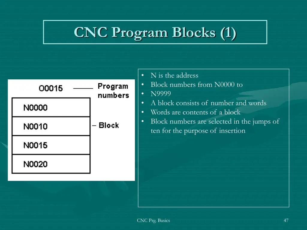 cnc program blocks 1