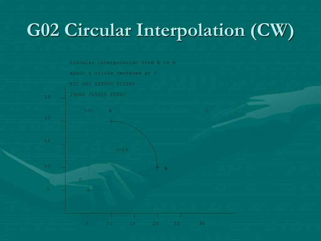 g02 circular interpolation cw 1