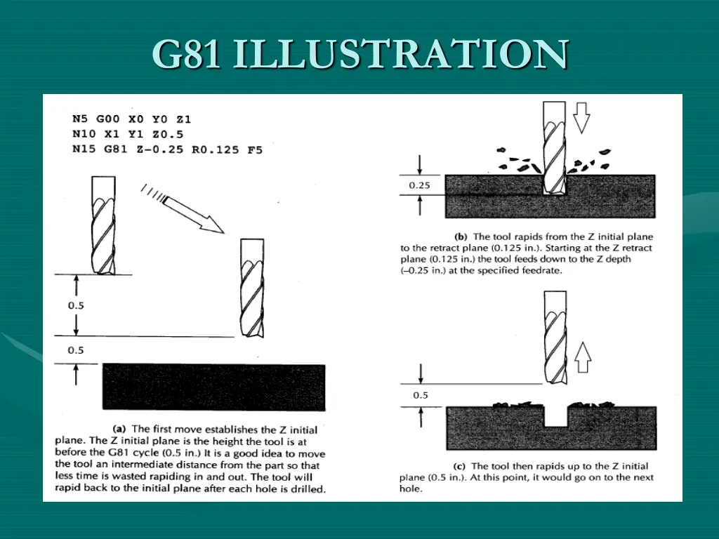 g81 illustration