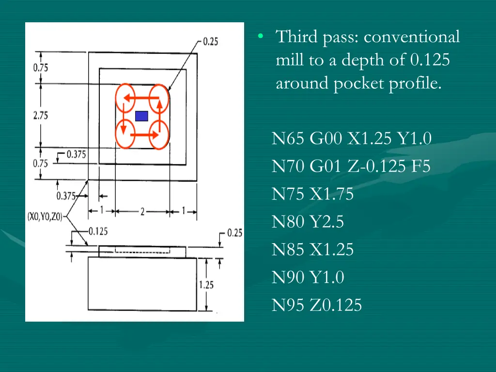 third pass conventional mill to a depth