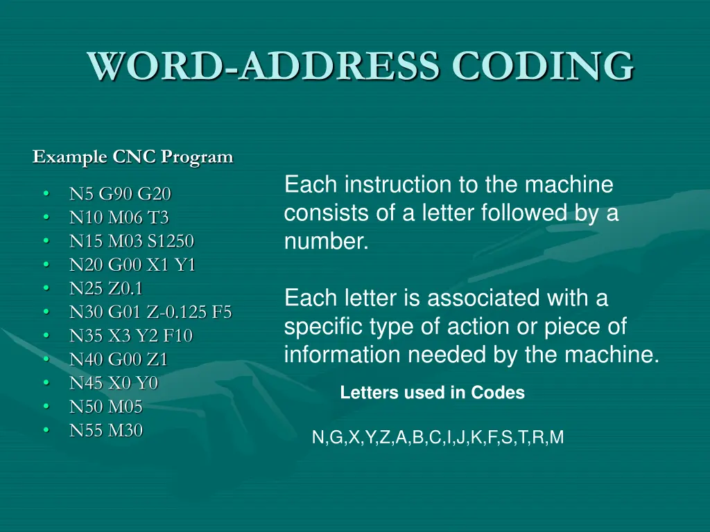 word address coding