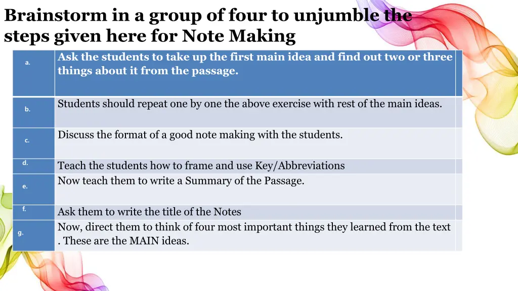 brainstorm in a group of four to unjumble