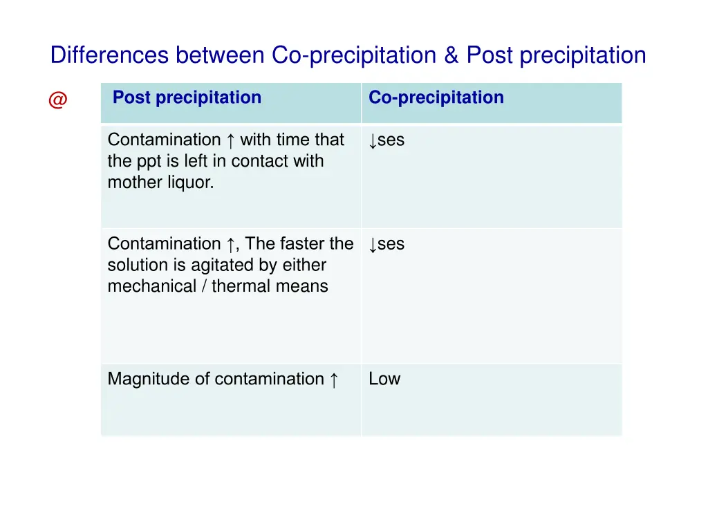 differences between co precipitation post