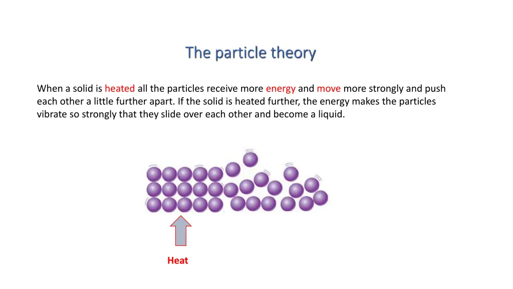 the particle theory