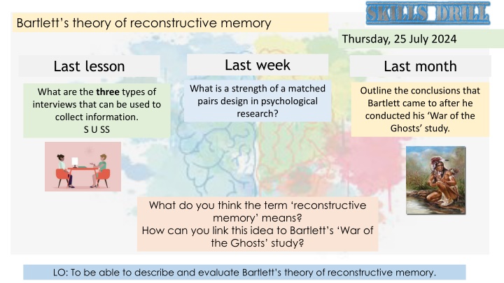 bartlett s theory of reconstructive memory