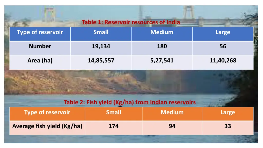 table 1 reservoir resources of india