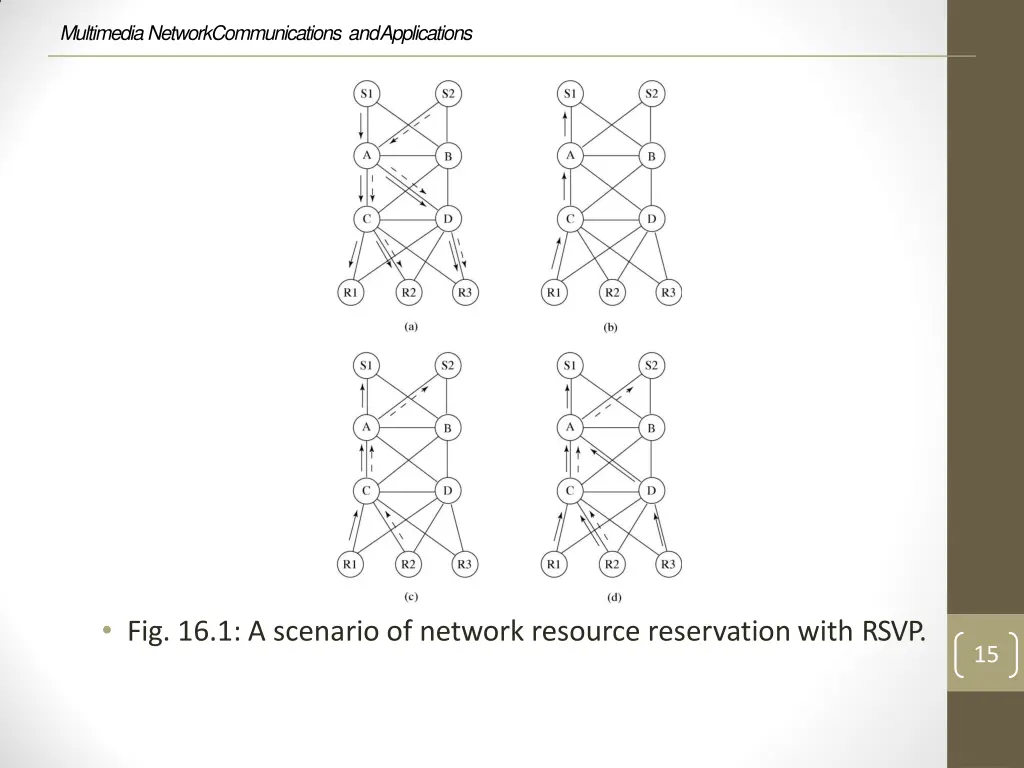 multimedia network communications and applications 13