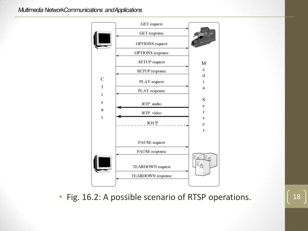 multimedia network communications and applications 16