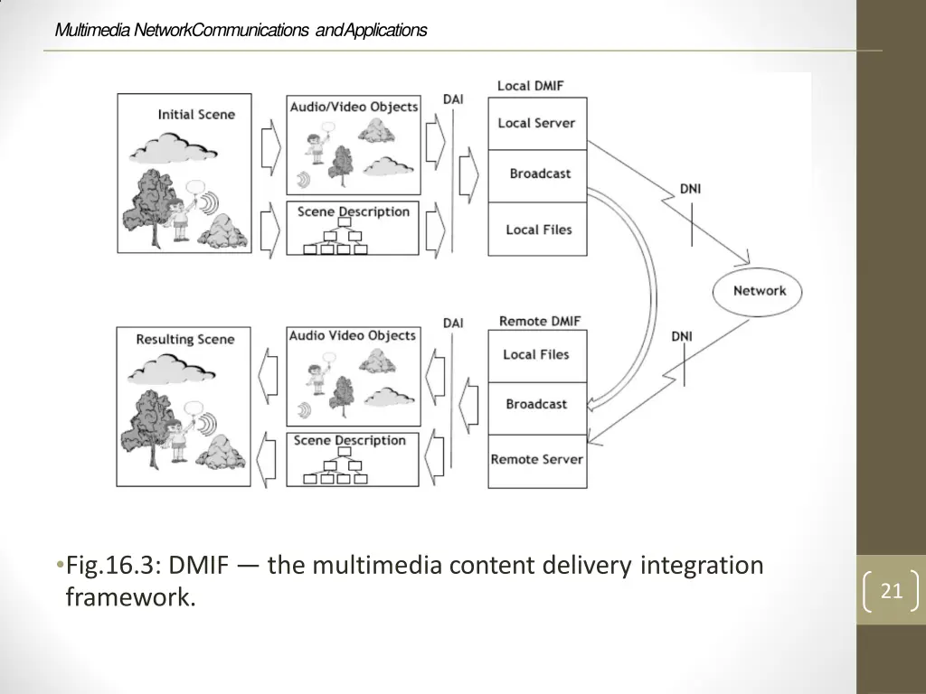 multimedia network communications and applications 19