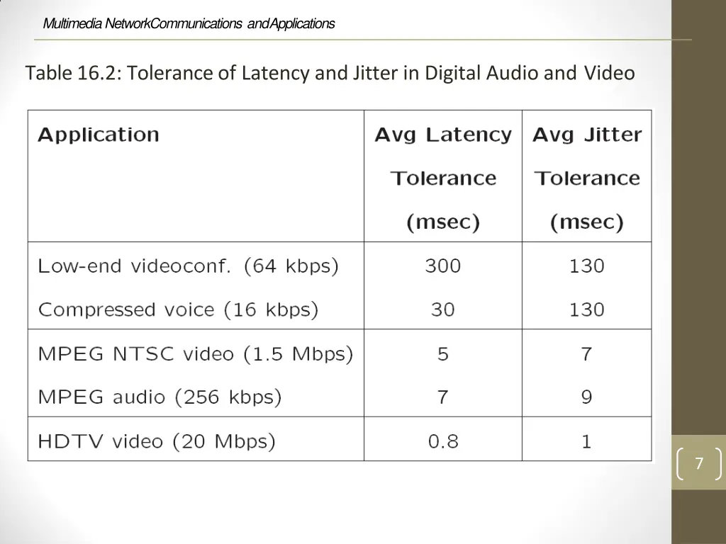 multimedia network communications and applications 5