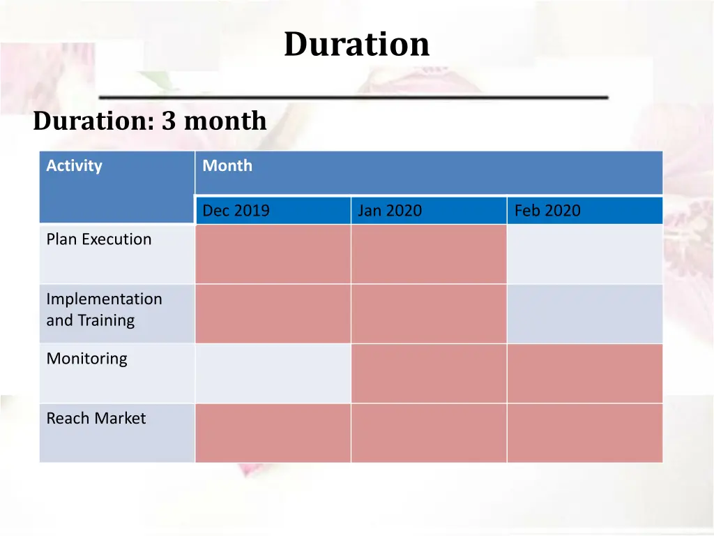 duration