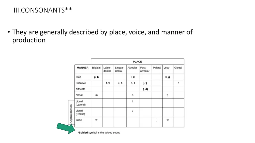 iii consonants