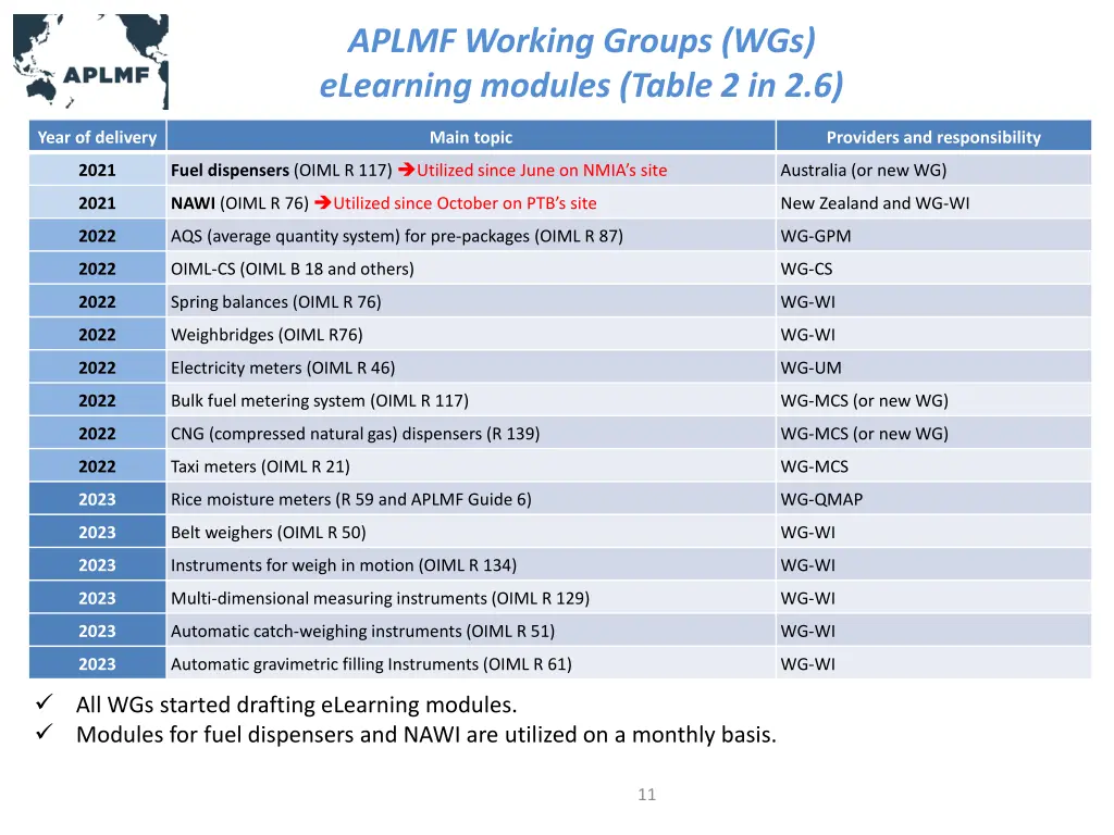 aplmf working groups wgs elearning modules table