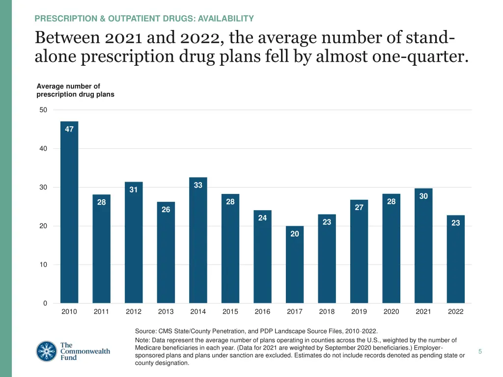 prescription outpatient drugs availability