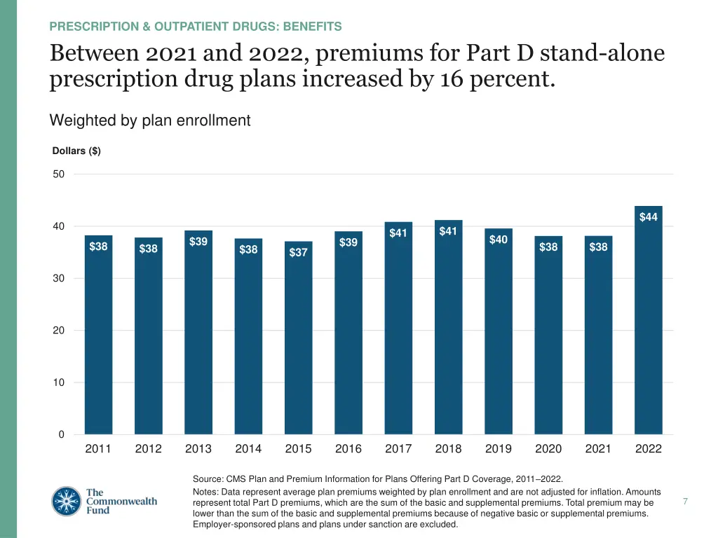 prescription outpatient drugs benefits 1