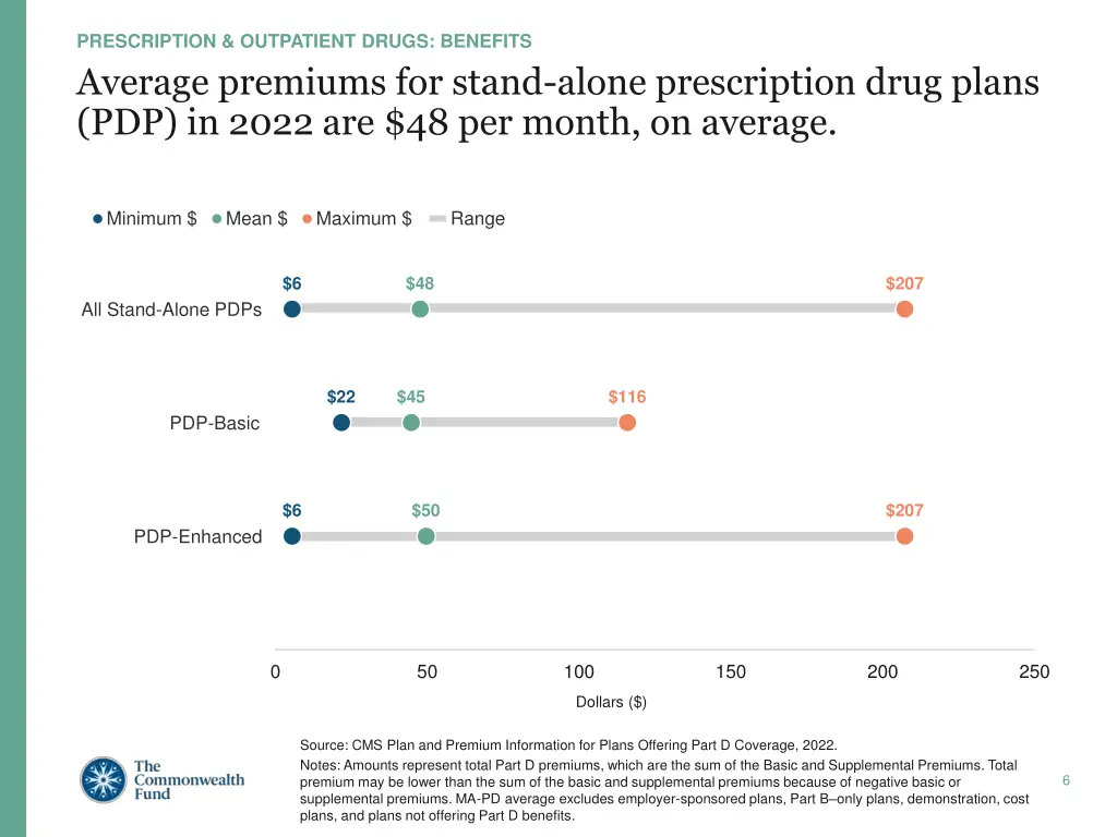 prescription outpatient drugs benefits