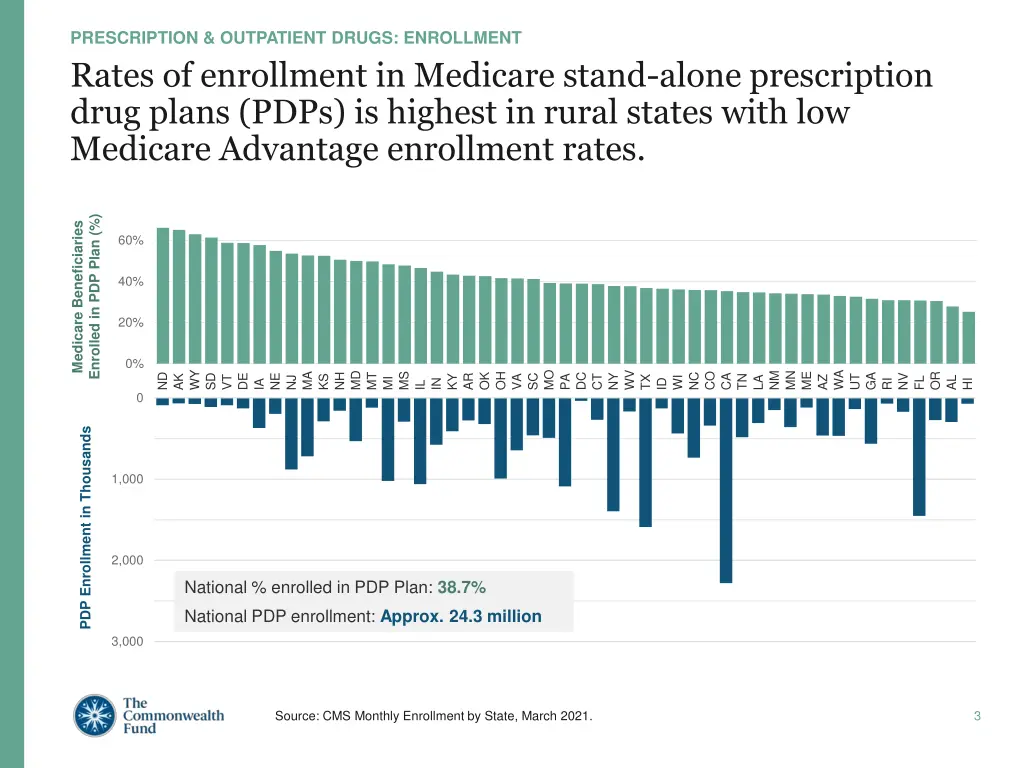 prescription outpatient drugs enrollment 1