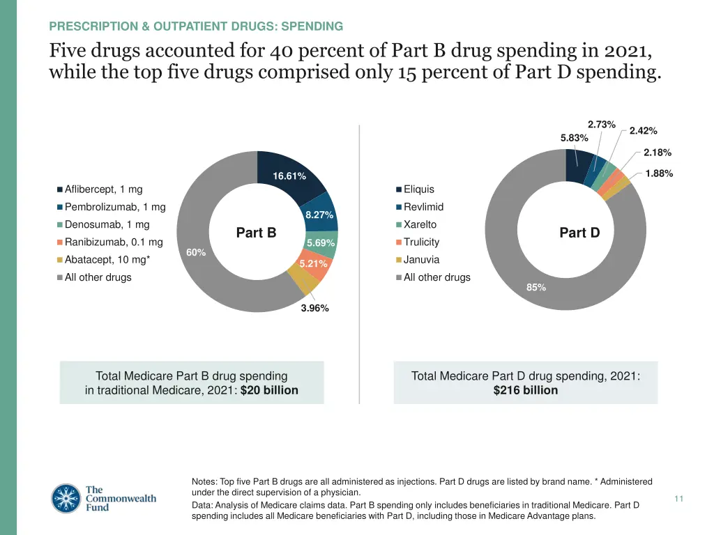 prescription outpatient drugs spending 2