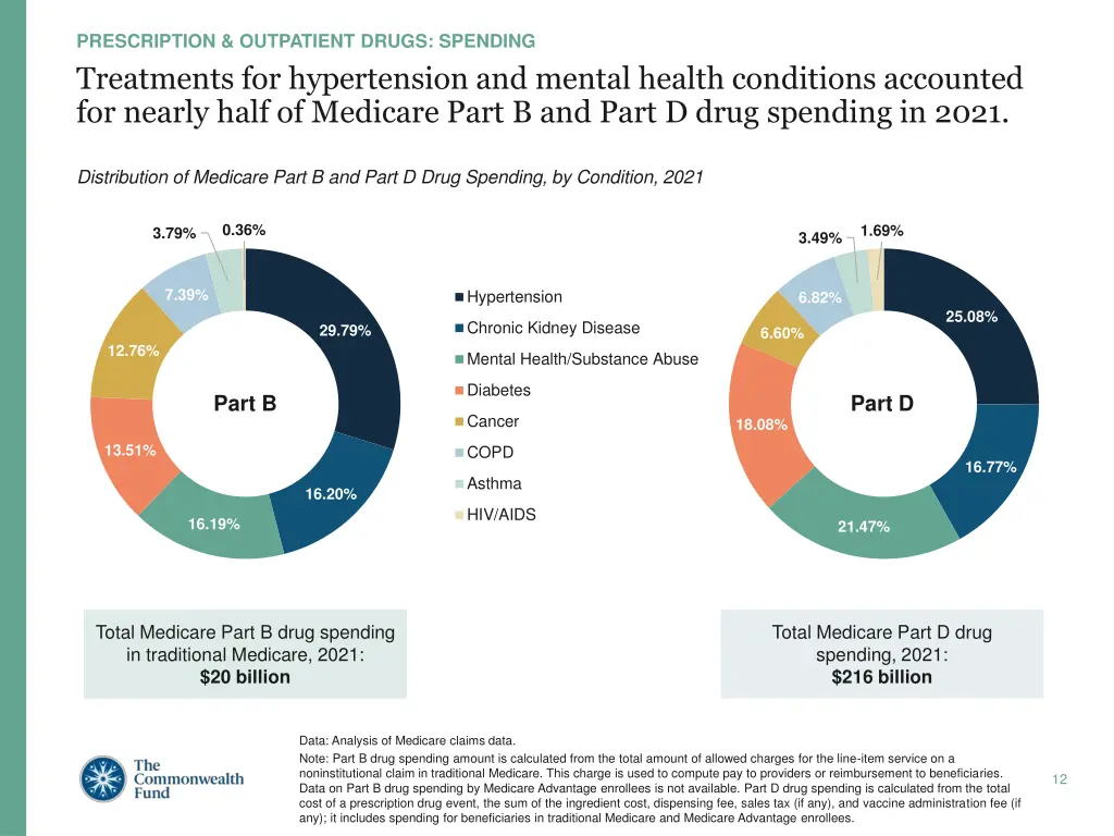 prescription outpatient drugs spending 3