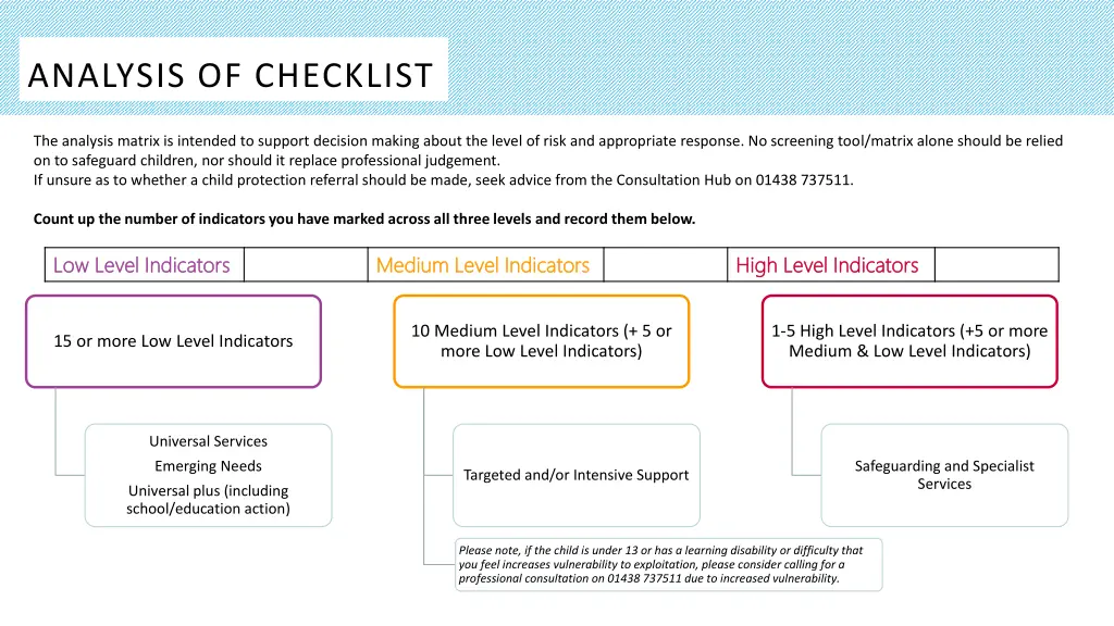 analysis of checklist