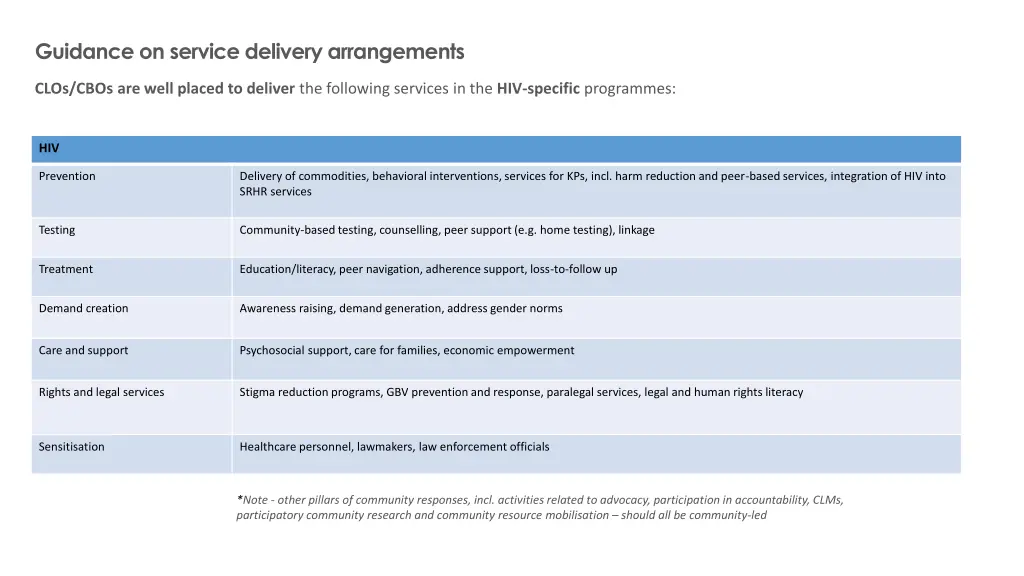 guidance on service delivery arrangements