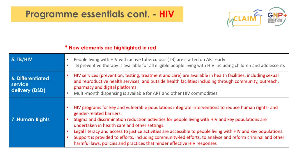 programme essentials cont hiv