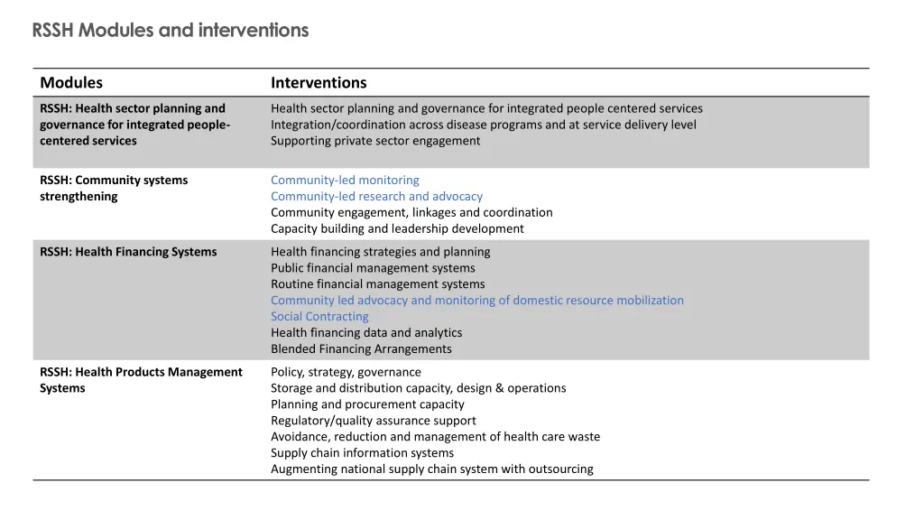 rssh modules and interventions