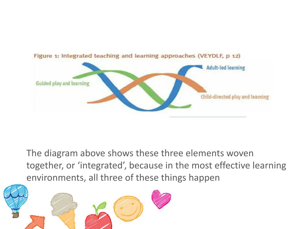 the diagram above shows these three elements